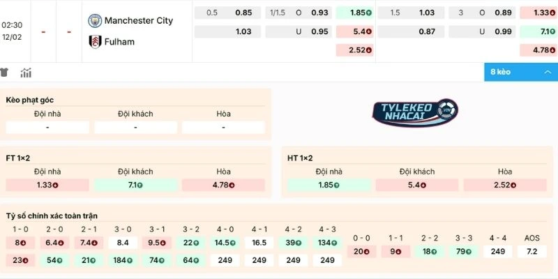 Tỷ Lệ Kèo Nhà Cái Man City Vs Fulham Hôm Nay Ngày 12/02/2026 - NHA 2 Phân tích kèo Man City vs Fulham