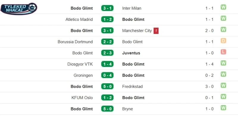 Thành tích 5 lần ra sân gần nhất của Bodo Glimt