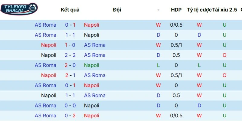 Thành tích đối đầu trong quá khứ