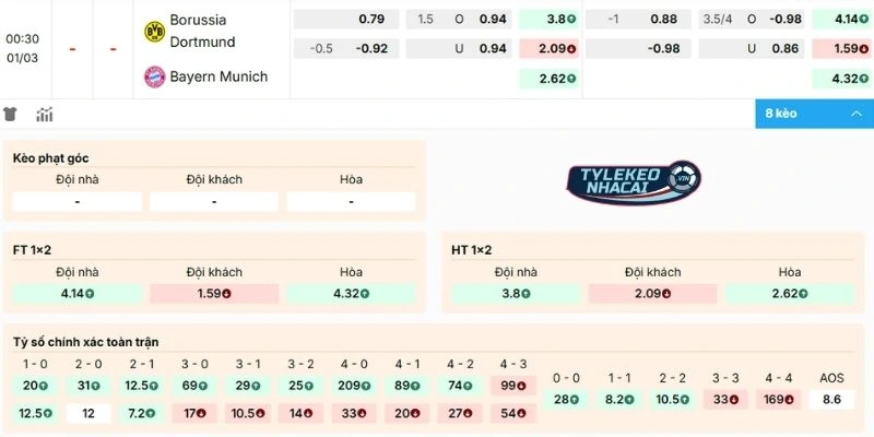 Thống kê kèo Dortmund vs Bayern Munich