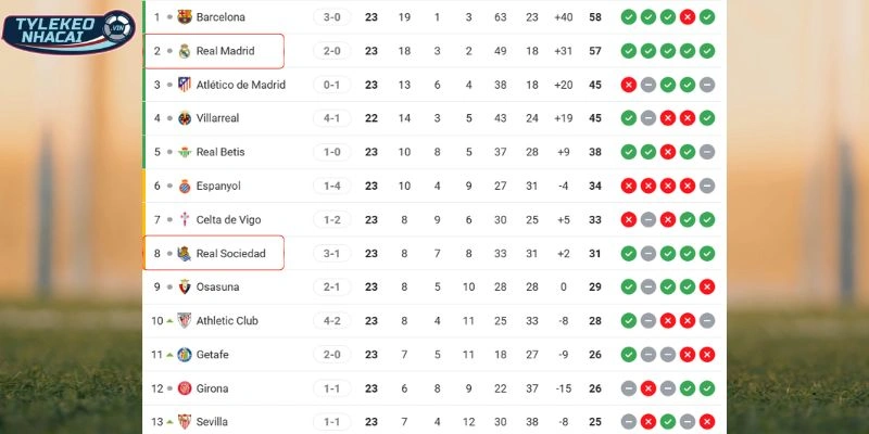 Thứ bậc mùa giải năm nay