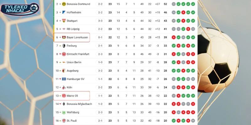 Soi Kèo Nhà Cái Leverkusen Vs Mainz 05 Hôm Nay Ngày 28/02/2026 - Bundessliga 6 Kết quả đối đầu trước đó