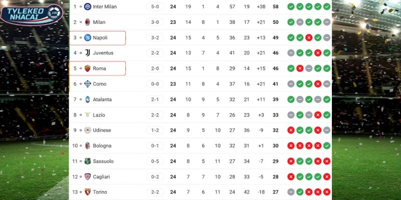 Vị trí hai đội trên bảng xếp hạng