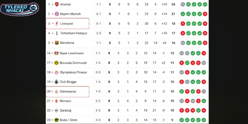 Cục diện thứ bậc của hai đội tại giải đấu