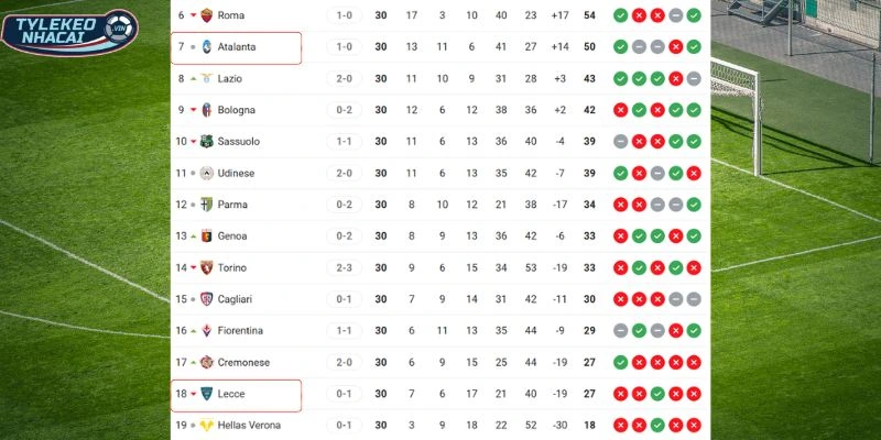 Cục diện vị trí của hai đội trên BXH