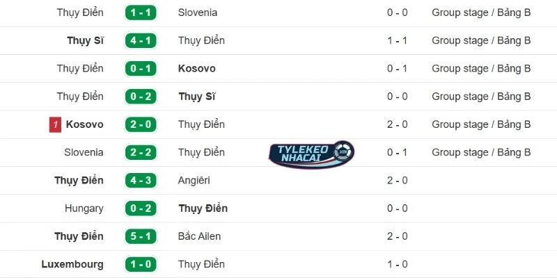 Màn thể hiện gần đây của Thụy Điển