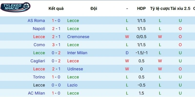 Dấu ấn tranh tài của Leccev