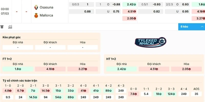 Dự đoán kèo Osasuna vs Mallorca