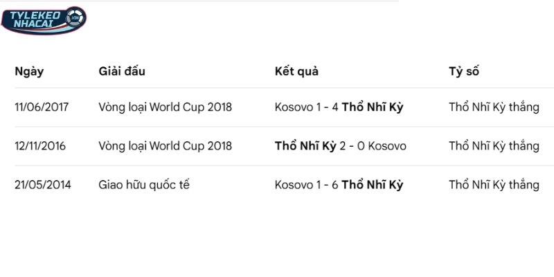 Kết quả đối đầu trong quá khứ