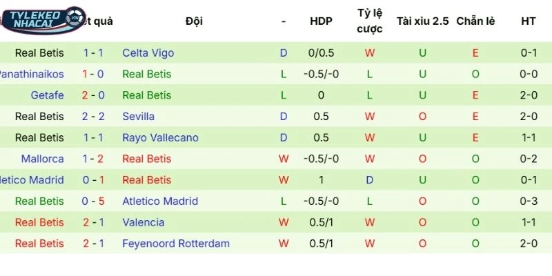 Kèo Nhà Cái Athletic Club Vs Real Betis Hôm Nay Ngày 23/03/2026 - La Liga 4 Màn thể hiện của Real Betis qua các trận gần đây
