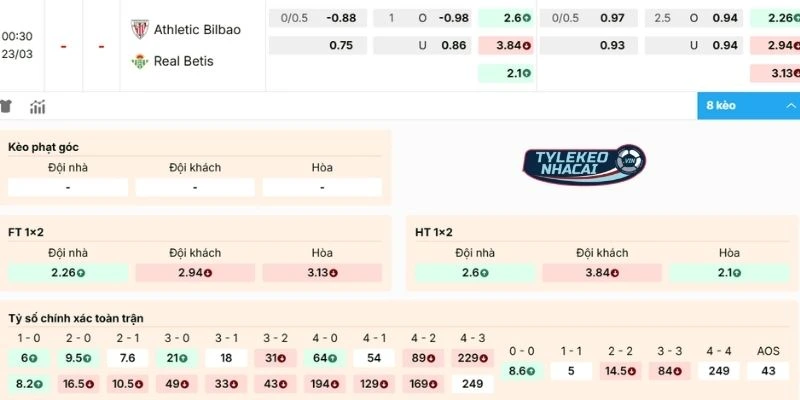 Kèo Nhà Cái Athletic Club Vs Real Betis Hôm Nay Ngày 23/03/2026 - La Liga 2 Nhận định kèo Athletic Club vs Real Betis