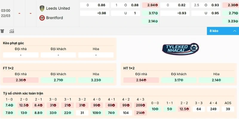 Kèo Bóng Đá Leeds United Vs Brentford Hôm Nay Ngày 22/03/2026 - NHA 2 Nhận định kèo Leeds United vs Brentford