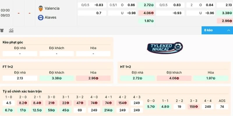 Kèo Bóng Đá Valencia Vs Alavés Hôm Nay Ngày 09/03/2026 - La Liga 2 Nhận định kèo Valencia vs Alavés