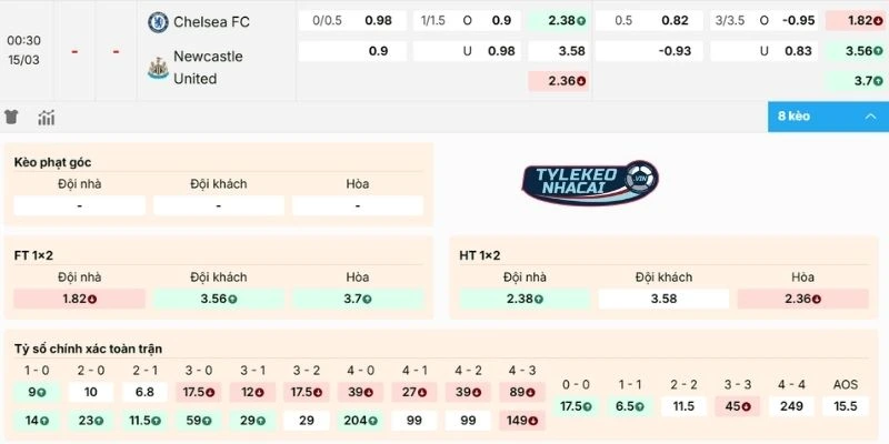 Nhận xét kèo Chelsea vs Newcastle
