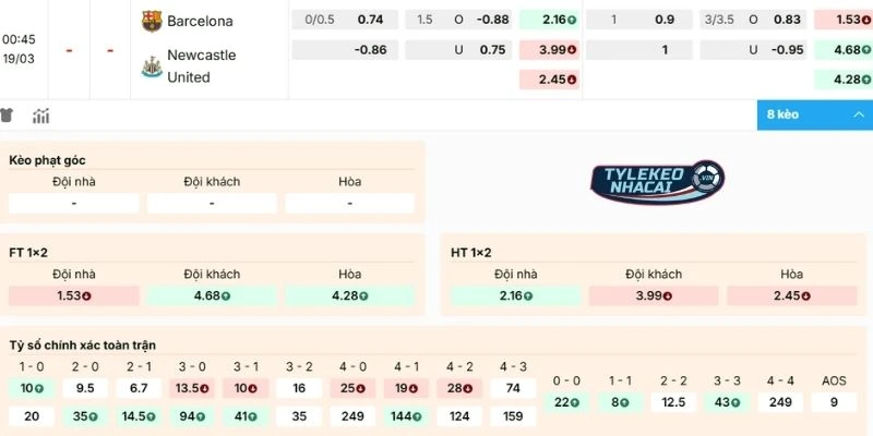 Phân tích kèo Barcelona vs Newcastle