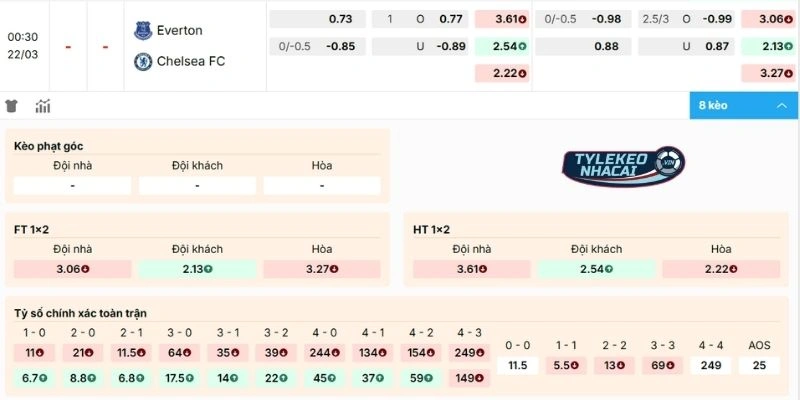 Tỷ Lệ Kèo Nhà Cái Everton Vs Chelsea Hôm Nay Ngày 22/03/2026 - NHA 2 Phân tích kèo Everton vs Chelsea