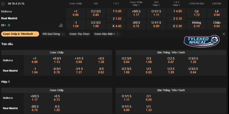 Phân tích kèo Mallorca vs Real Madrid