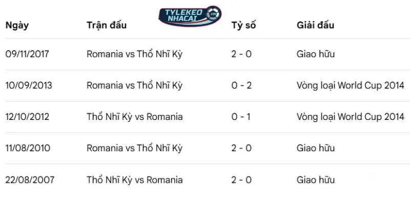 Thành tích đối đầu qua các lần gặp nhau