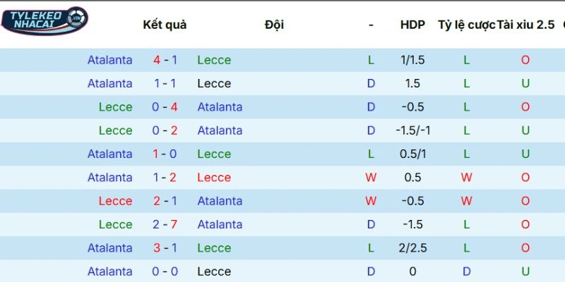 Thống kê so tài trong quá khứ