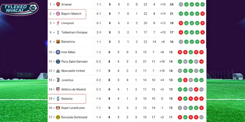 Thứ hạng hiện tại của hai CLB tại C1