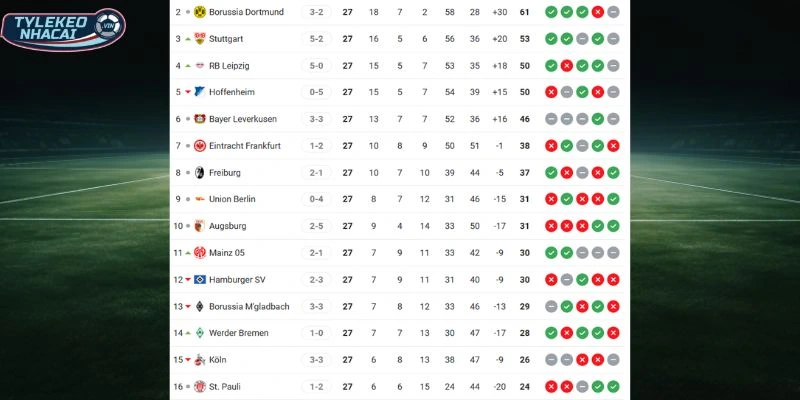 Kèo Bóng Đá Eintracht Frankfurt Vs Köln Hôm Nay Ngày 05/04/2026 - Bundesliga 6 Thứ hạng hiện tại của hai CLB tại giải đấu