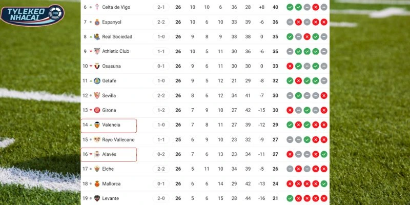 Kèo Bóng Đá Valencia Vs Alavés Hôm Nay Ngày 09/03/2026 - La Liga 6 Tình hình xếp hạng của hai đội