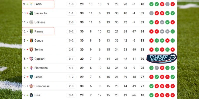 Tương quan thứ hạng giữa hai đội