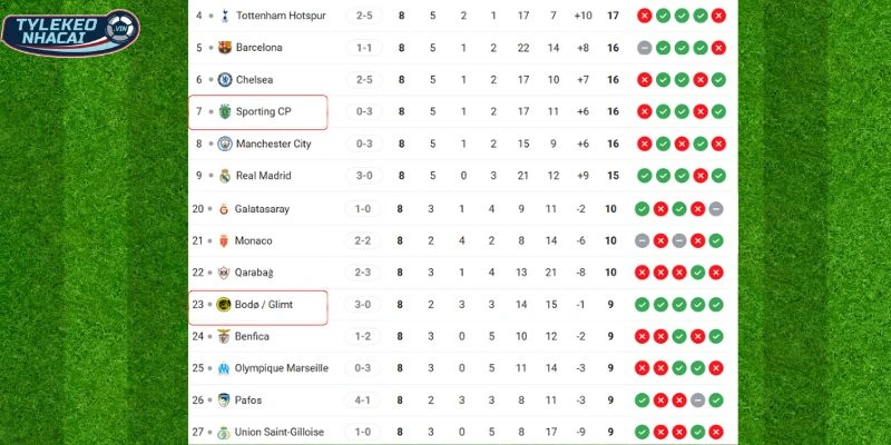 Tương quan vị trí của hai đội trên BXH