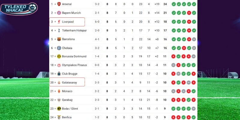 Tương quan vị trí của hai đội trên BXH