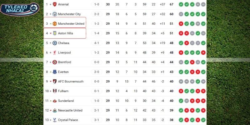 Vị thế của hai đội trên bảng tổng sắp