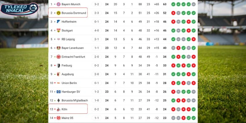 Vị trí hiện tại của hai CLB trên bảng xếp hạng