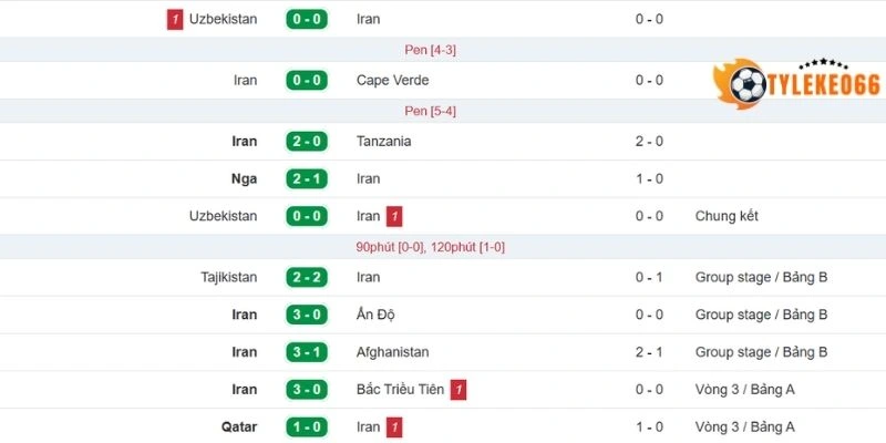 Tỷ Lệ Kèo Nhà Cái Bỉ Vs Iran - Bảng G World Cup 02h00 22/06/2026 2 Cập nhật dữ liệu ra sân Iran mới nhất