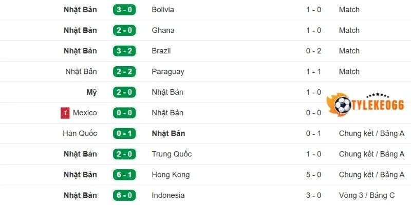 Tỷ Lệ Kèo Tunisia Vs Nhật Bản - Bảng F World Cup 11h00 21/06/2026 2 Cập nhật phong độ Nhật Bản mới nhất