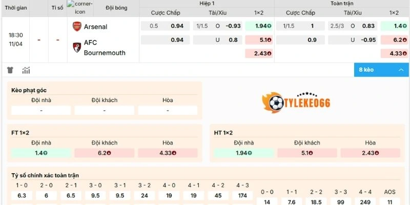 Soi Kèo Nhà Cái Arsenal vs Bournemouth Hôm Nay Ngày 11/04/2026 - NHA 2 Đánh giá kèo Arsenal vs Bournemouth