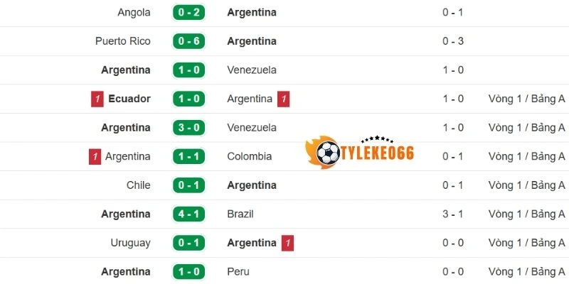 Đánh giá phong độ Argentina mới nhất