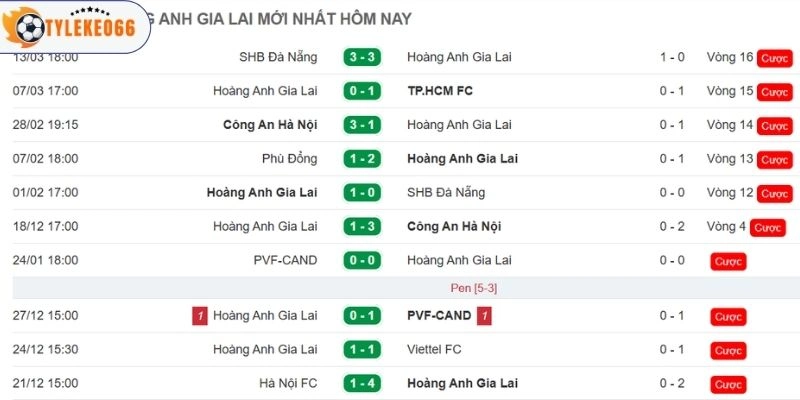Kèo Nhà Cái HAGL Vs Ninh Bình Hôm Nay Ngày 05/04/2026 - V League 3 Diễn biến thi đấu gần đây của HAGL