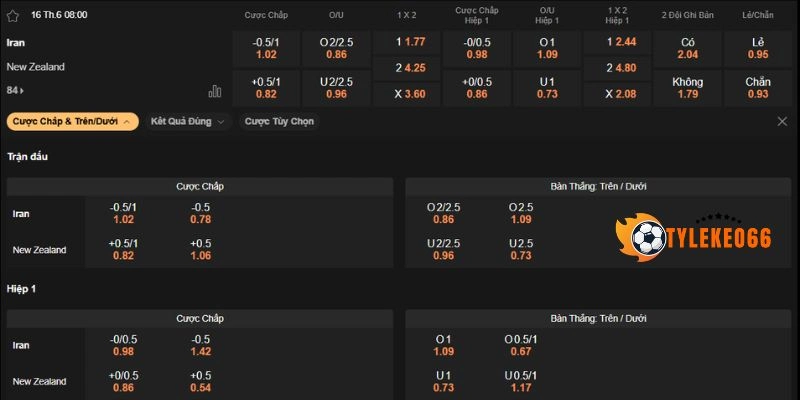 Tỷ Lệ Kèo Nhà Cái Iran VS New Zealand - Bảng G World Cup 08h00 16/06/2026 5 Dự đoán bảng kèo Iran vs New Zealand
