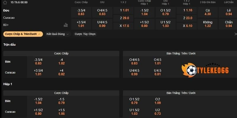 Dự đoán bảng kèo trận Đức vs Curacao