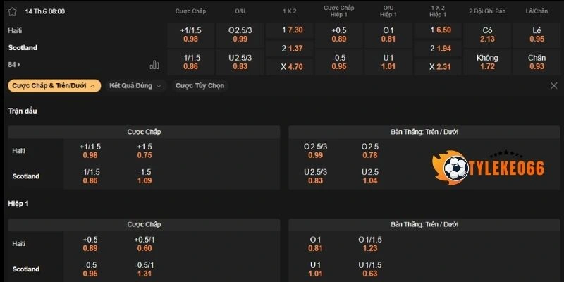 Dự đoán bảng kèo trận Haiti vs Scotland