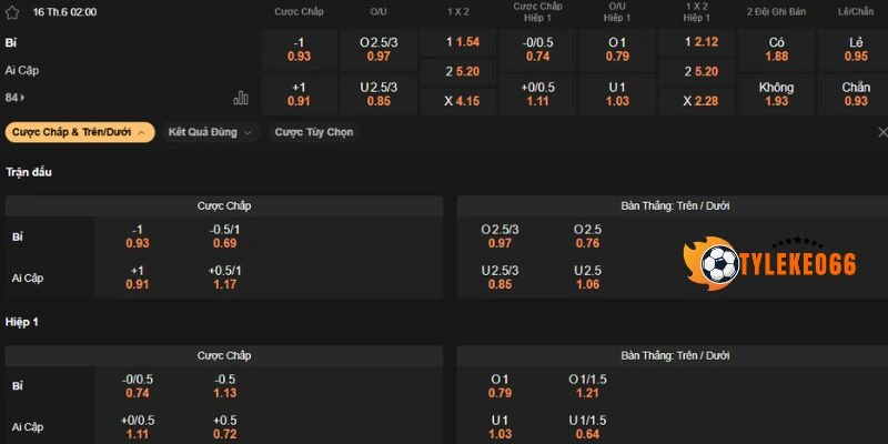 Dự đoán bảng kèo trận Bỉ vs Ai Cập