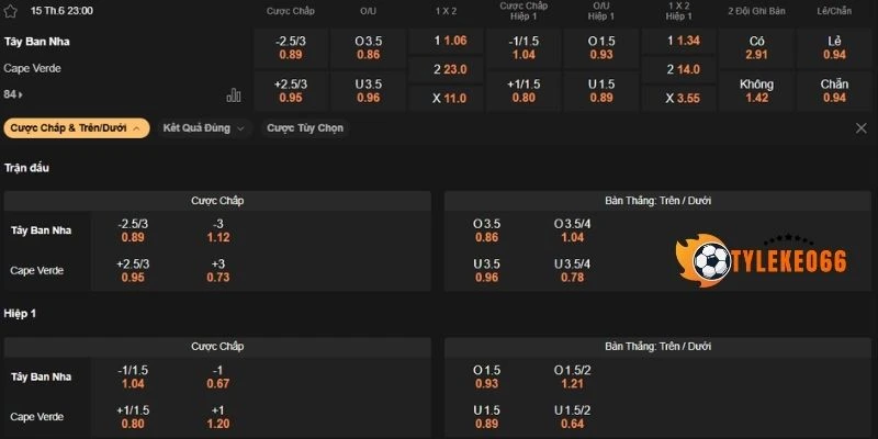 Dự đoán bảng kèo trận Tây Ban Nha vs Cabo Verde