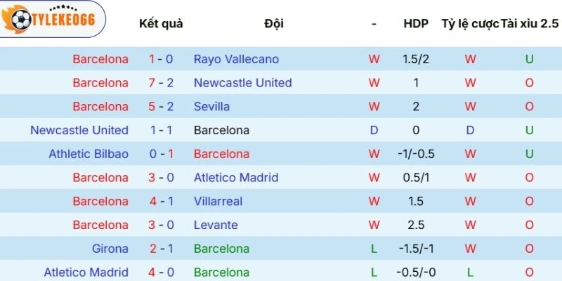 Soi Kèo Nhà Cái Barcelona Vs Atlético Hôm Nay Ngày 09/04/2026 - C1 3 Hiệu suất thi đấu của Barcelona