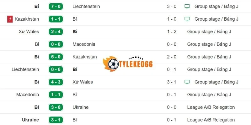 Kết quả gần đây của New Zealand 