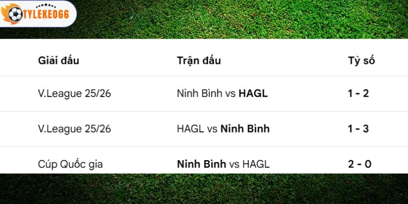 Kèo Nhà Cái HAGL Vs Ninh Bình Hôm Nay Ngày 05/04/2026 - V League 5 Lịch sử đối đầu của hai bên