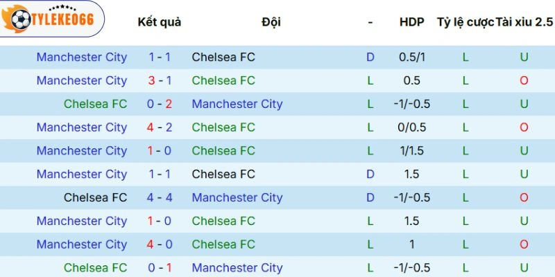Lịch sử so tài trước đó