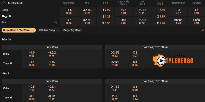 Nhận định kèo nhà cái trận Qatar vs Thụy Sĩ