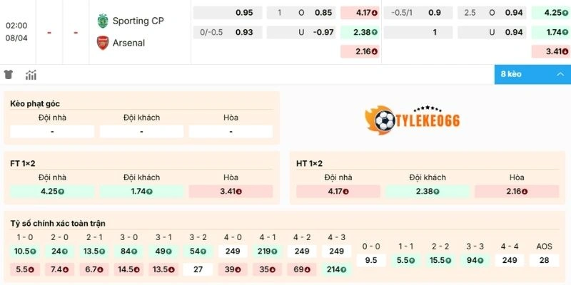 Nhận định kèo Sporting CP vs Arsenal