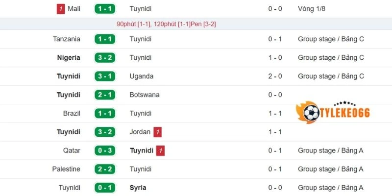 Tỷ Lệ Kèo Tunisia Vs Nhật Bản - Bảng F World Cup 11h00 21/06/2026 1 Đánh giá phong độ Tunisia