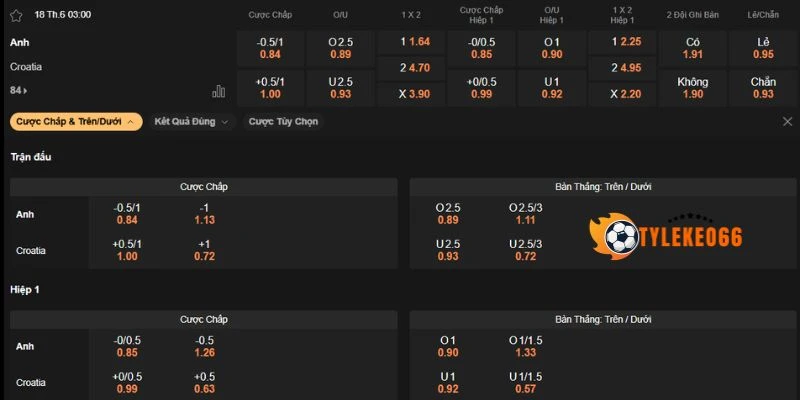 Phân tích kèo Anh vs Croatia