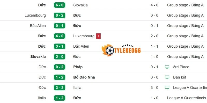 Tỷ Lệ Kèo Nhà Cái Đức Vs Bờ Biển Ngà - Bảng E World Cup 03h00 21/06/2026 1 Phong độ của Đức được thể hiện qua chuỗi thắng 5/7